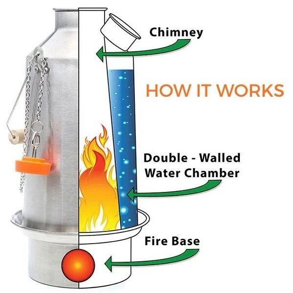 Kelly Kettle Grand 'Base Camp' 1.6L - Acier Inoxydable 5 Kelly Kettle Grand 'Base Camp' 1.6L - Acier Inoxydable – Image 5