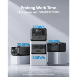 Kit Générateur Solaire BLUETTI AC70+PV120, 768Wh/1000W LiFePO4 Pour Le Camping -Célèbre Camping Magasin kit generateur solaire bluetti ac70pv120 768wh1000w lifepo4 pour le camping 5