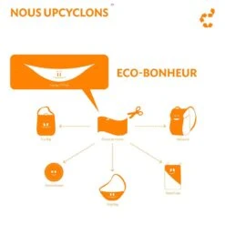 TICKET TO THE MOON Picnic Blanket Emerald / Green -Célèbre Camping Magasin picnic blanket emerald green 3