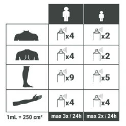 Spray Répulsif Anti Moustique Et Tique Icaridine - 100 Ml 7 Spray Répulsif Anti Moustique Et Tique Icaridine - 100 Ml -Célèbre Camping Magasin spray repulsif anti moustique et tique icaridine 100 ml 3