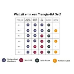 Trangia Stove 27-3 Series Ultralight - Série Ultraléger 27-3 De Cuisinière -Célèbre Camping Magasin trangia stove 27 3 series ultralight serie ultraleger 27 3 de cuisiniere 2